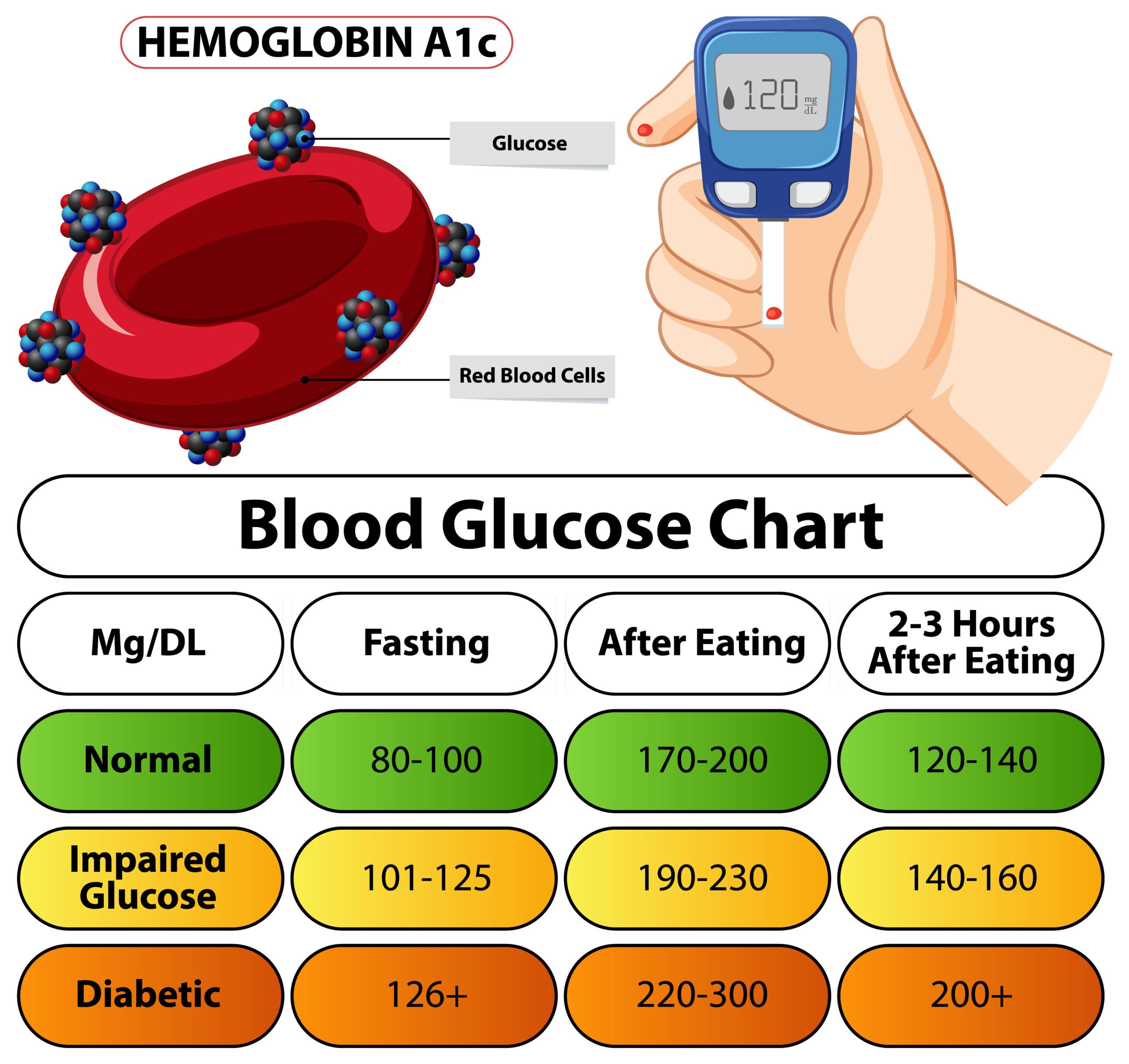 Best Diabetes Clinic in Gurgaon 1 Best Diabetes Clinic in Gurgaon scaled
